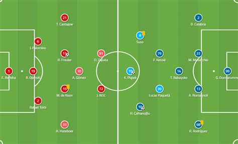 Serie A Tactical Analysis Atalanta Vs Ac Milan