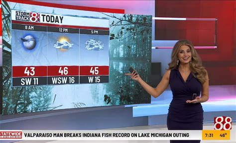 Stephanie Mead On Twitter More Sunshine Today With Highs Holding In