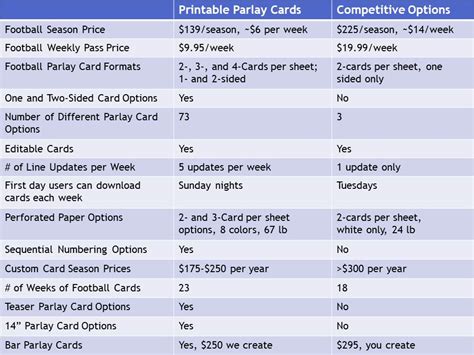 Competitive Parlay Card Packages Printable Parlay Cards