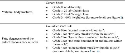 Table 1 from Fatty Degeneration of the Autochthonous Muscles Is ...