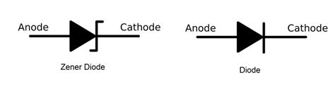 Zener Diode Schematic Symbol