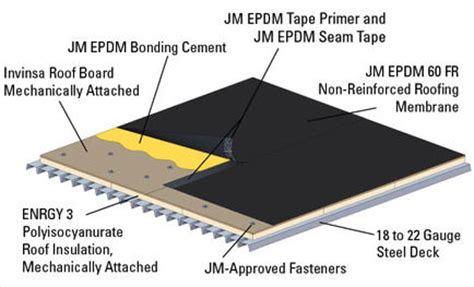 Johns Manville Roofing Contractor | New Roof Connecticut