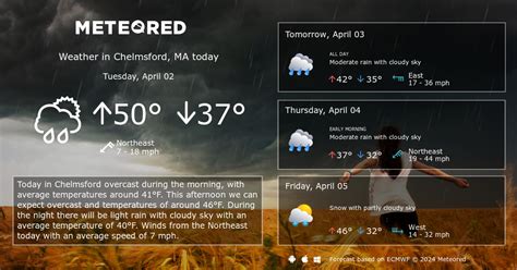 Chelmsford, MA Weather 14 days - Meteored