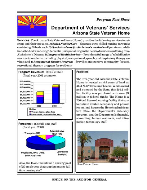 Performance Audit Arizona Department Of Veterans Services Arizona