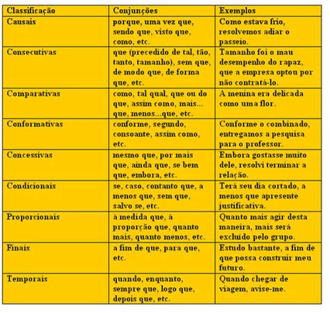 TAREFA ORAÇÕES SUBORDINADAS ADVERBIAIS