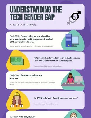 Free Technology Infographics Templates - Venngage