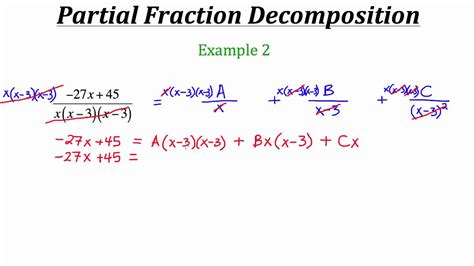 Understanding Partial Fraction Decomposition Youtube