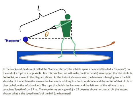 Solved Hammer In The Track And Field Event Called The Hammer Throw