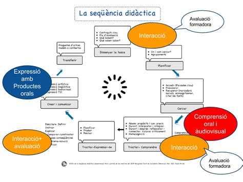 Competència Oral