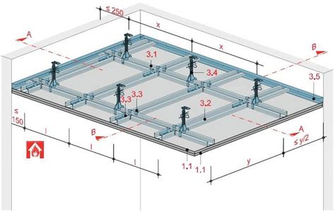 Knauf Spusteni Plafoni Konstrukcija Monta Ne Ku E Za Porodice