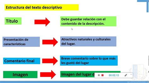 Texto Descriptivo Que Es Caracteristicas Estructura Y Mas 2023 Images