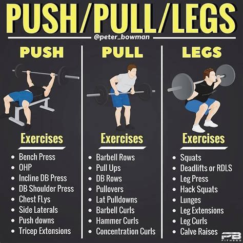 Push And Pull Day Workout Routine