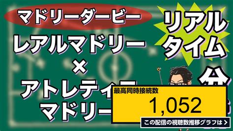 ライブ同時接続数グラフ『レアルマドリー×アトレティコマドリー【リアルタイム分析】※一週間限定公開 』 Livechart