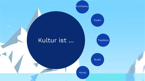 Was ist Kultur? by Anna Unterweger on Prezi