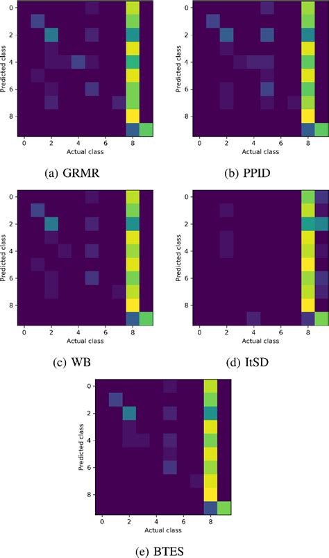 Figure From Graph And Rank Regularized Matrix Recovery For Snapshot