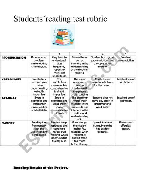 Rubric For Reading Test Esl Worksheet By Rdaporta