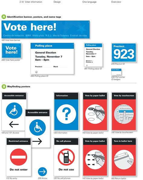 Designing Polling Place Materials Us Election Assistance Commission