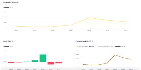 How To View Single Token PNL Analysis On Binance Spot Binance Support