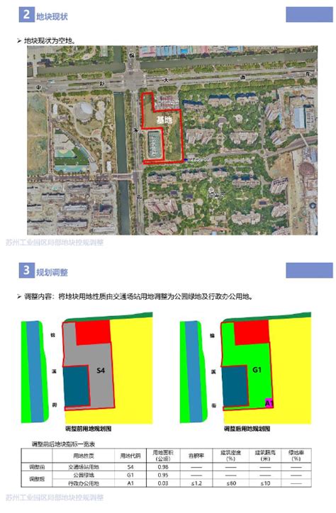 产业规划 苏州工业园区管理委员会