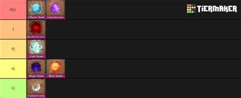 King Legacy Enchant Stones Tier List Community Rankings TierMaker