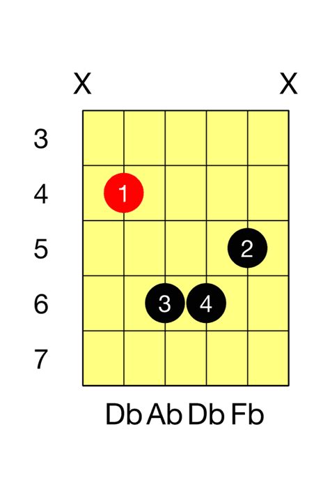 Db Minor Guitar Chord - The Guitar Fretboard