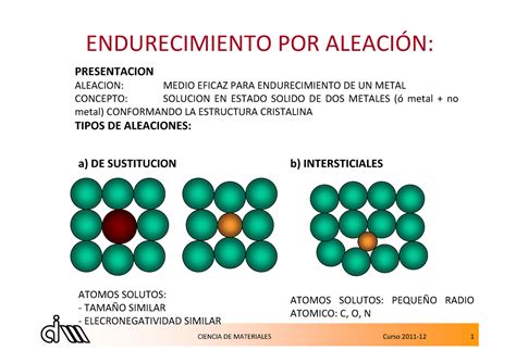 C Mat Tema 5 Hjqbdiuf ENDURECIMIENTO POR ALEACIN PRESENTACION