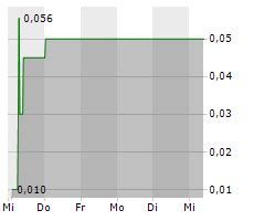 Xetr Deletion Of Instruments From Xetra