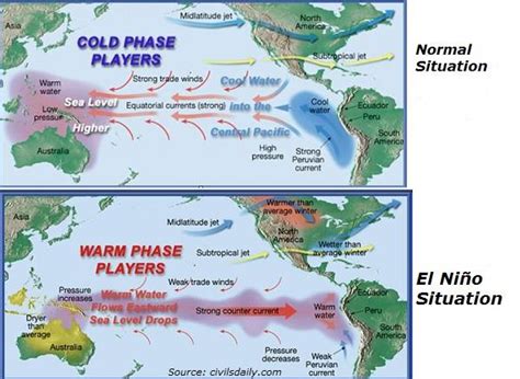 El Nino La Nina And Changing Weather Patterns Officers Pulse