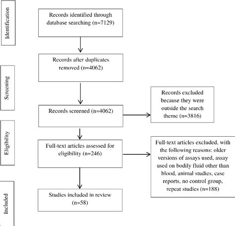 Figure From Role Of Interferon Gamma Release Assay In The Diagnosis