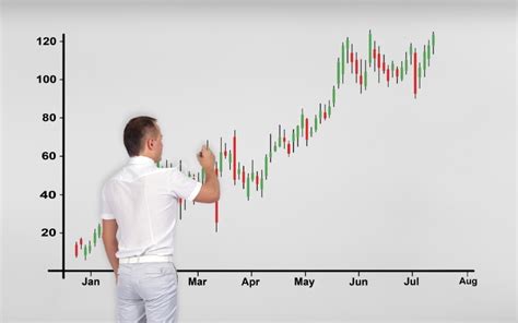 4 Types of Charts in Forex Trading • FX EA Review