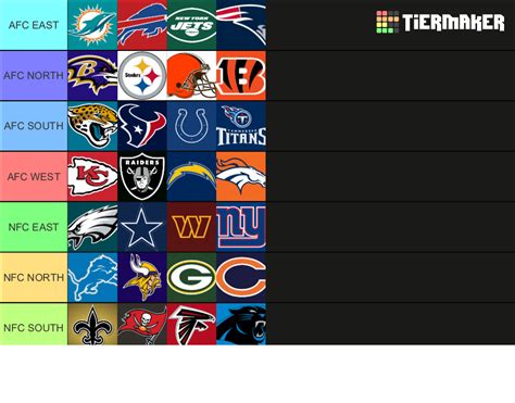 Nfl Rankings 2023 2024 Tier List Community Rankings Tiermaker