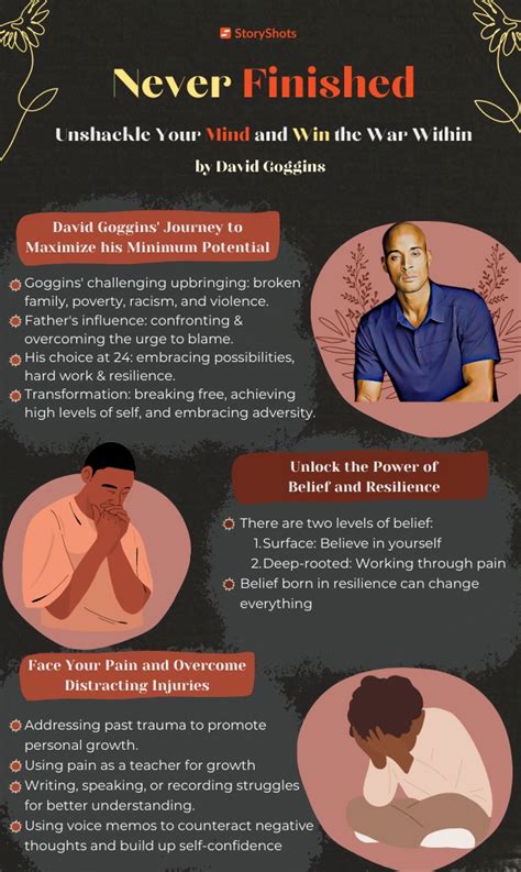 Never Finished Summary Infographic David Goggins