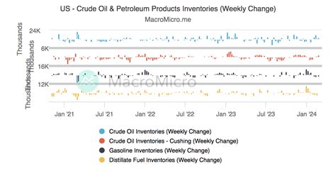 US US Dollar Index Vs Oil Price Crude Oil Collection MacroMicro