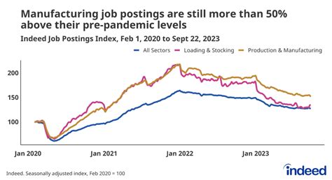 September 2023 Us Labor Market Update After Decades Of Sluggish Wage Growth Today’s