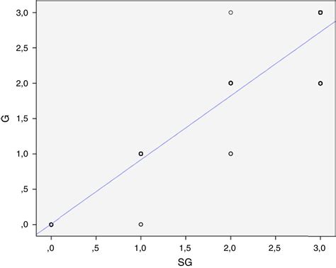 Adaptación Fonética Y Validación Del Método De Valoración Perceptual De