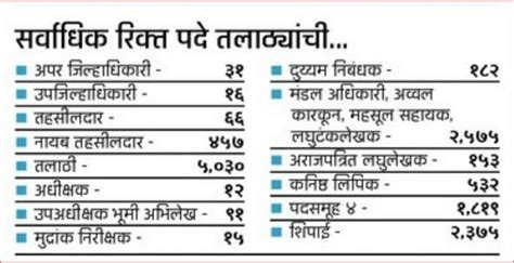 महाराष्ट्र राज्याच्या महसूल विभागात संवर्ग अ ते ड पर्यंतच्या विविध