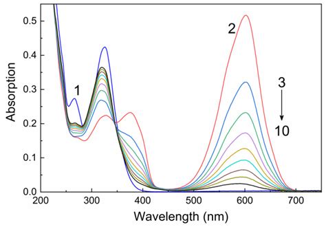 Synthesis Photochromic And Luminescent Properties Of Ammonium Salts Of