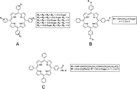 Structures Of Meso O Glycoconjugated Aryl Porphyrin Families A