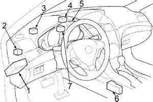 Acura Tl Fuse Box Diagram Auto Genius