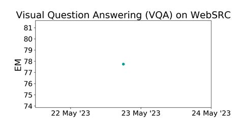 WebSRC Benchmark Visual Question Answering VQA Papers With Code