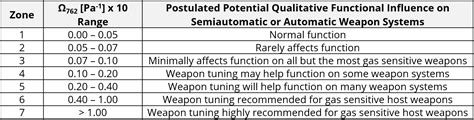 Otter Creek Labs PR30L 308 Suppressor Test PEW Science