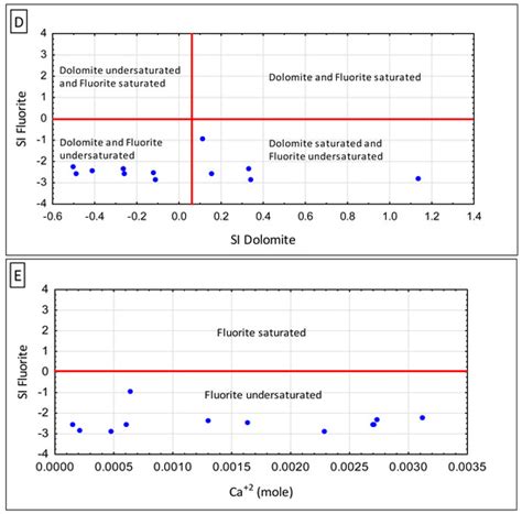 Water Free Full Text Geogenic Sources Of Arsenic And Fluoride In