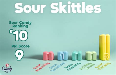 Most Sour Candy In The World Top 10 Scored And Ranked