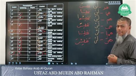 Kelas Bahasa Arab Al Quran Siri 14 4 Jul 2022 Ustaz Abd Muein Abd