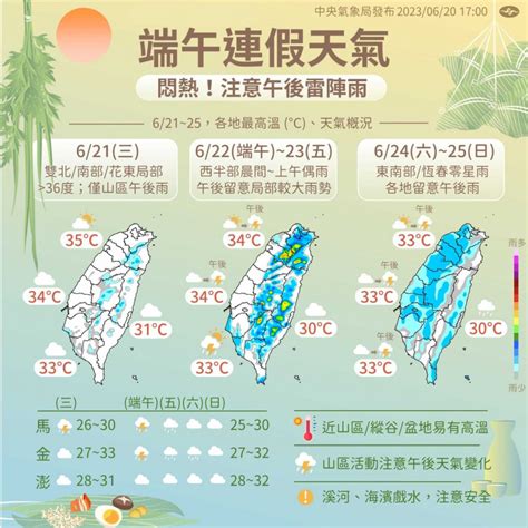 端午連假天氣出爐 「這2天防午後雷雨」1圖看懂雨區變化 生活 Ctwant