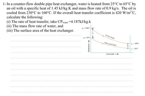 Solved In A Counter Flow Double Pipe Heat Exchanger Chegg