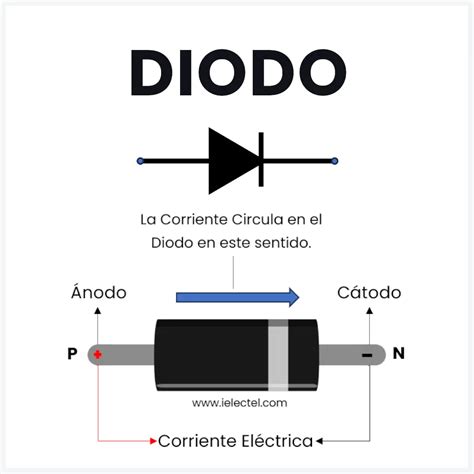 Qu Es Un Diodo Y C Mo Funciona