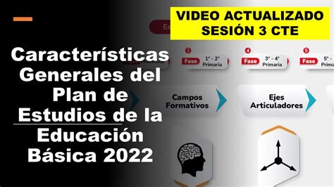 Soy Docente VIDEO 3 CARACTERÍSTICAS GENERALES DEL PLAN DE ESTUDIOS DE