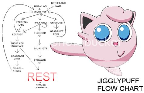 Pokemon Jigglypuff Evolution Chart