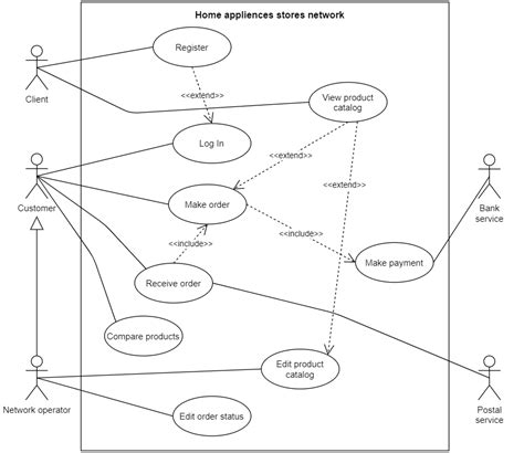 How To Draw A Use Case Diagram - Partnermobile0